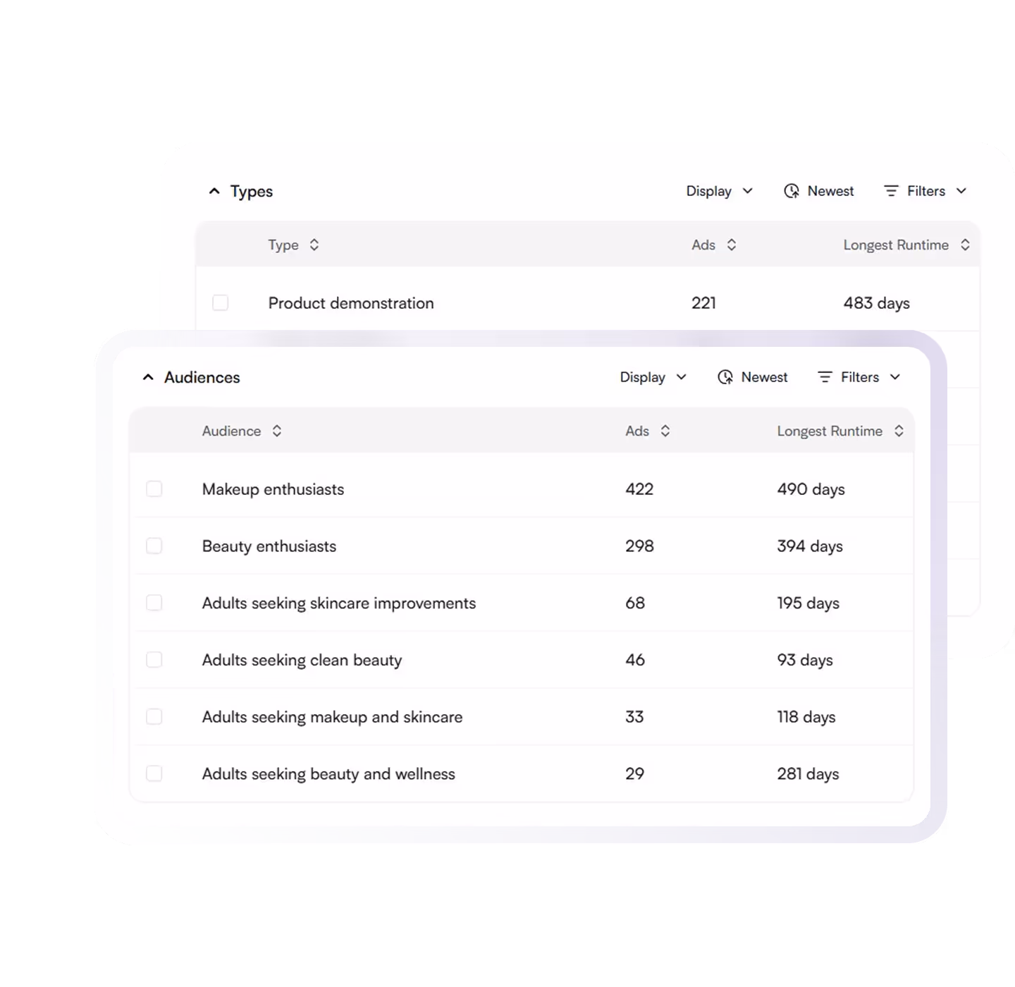 Top-performing audiences and ad types report